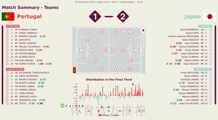 世界杯外围平台数据分析与策略深度解析