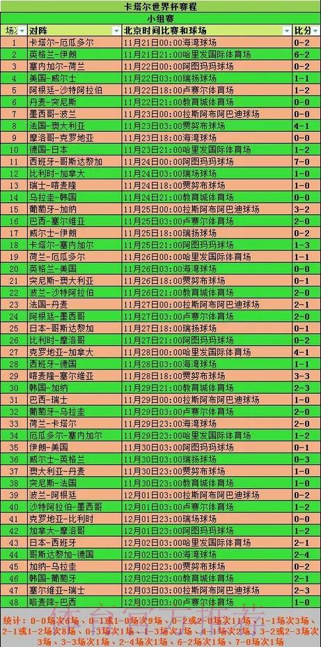 全面解析世界杯赛事数据统计与精彩表现