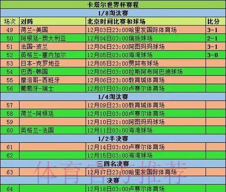 世界杯最新实时比分统计与赛况追踪