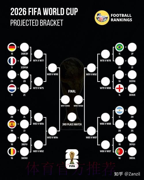 2026世界杯比赛预测与深入分析
