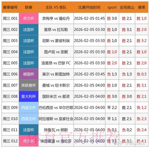 全面解析世界杯球赛直播数据趋势