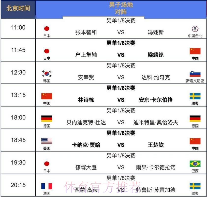 2026年乒乓球世界杯直播赛程解析