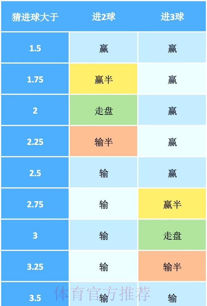 深度解析2026世界杯投注盘口与趋势分析