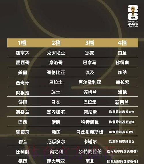深度解析2026世界杯投注盘口与趋势分析