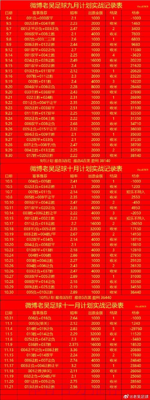 世界杯滚球软件全站攻略详解